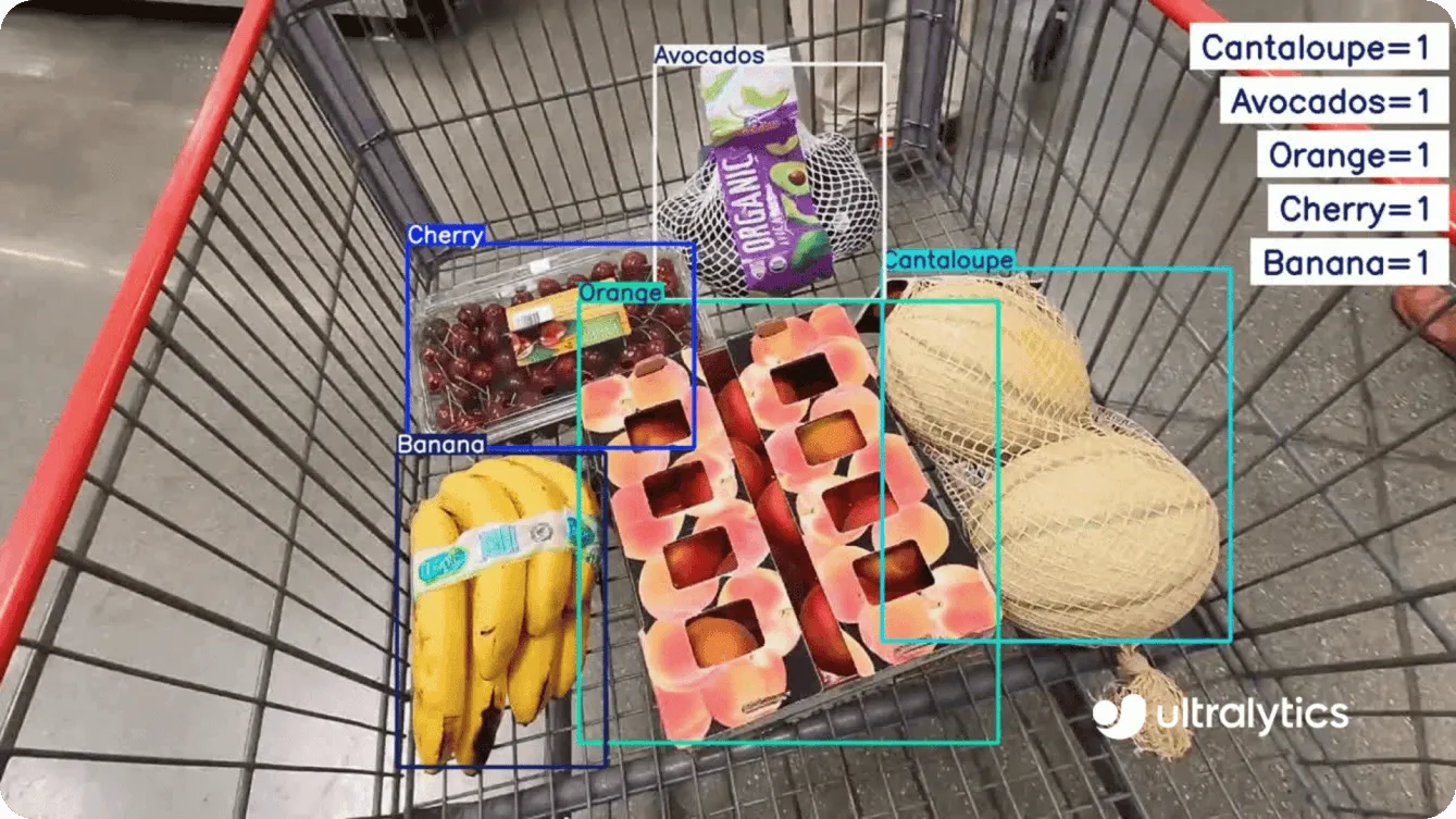 Object Detection and shrinkage detection for Retail Analytics