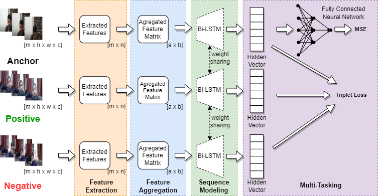 Engagement Detection with Multi-Task Training